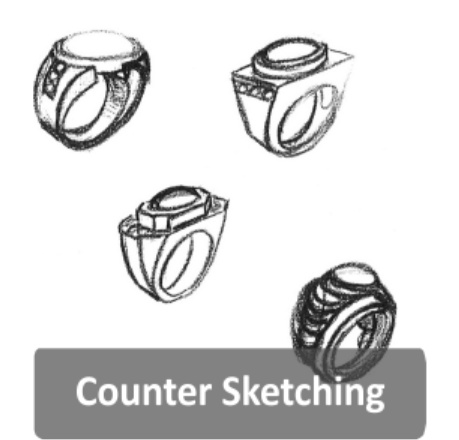 Counter Sketching